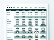 Recensioni: Distributori Automatici di Cibo per Gatti